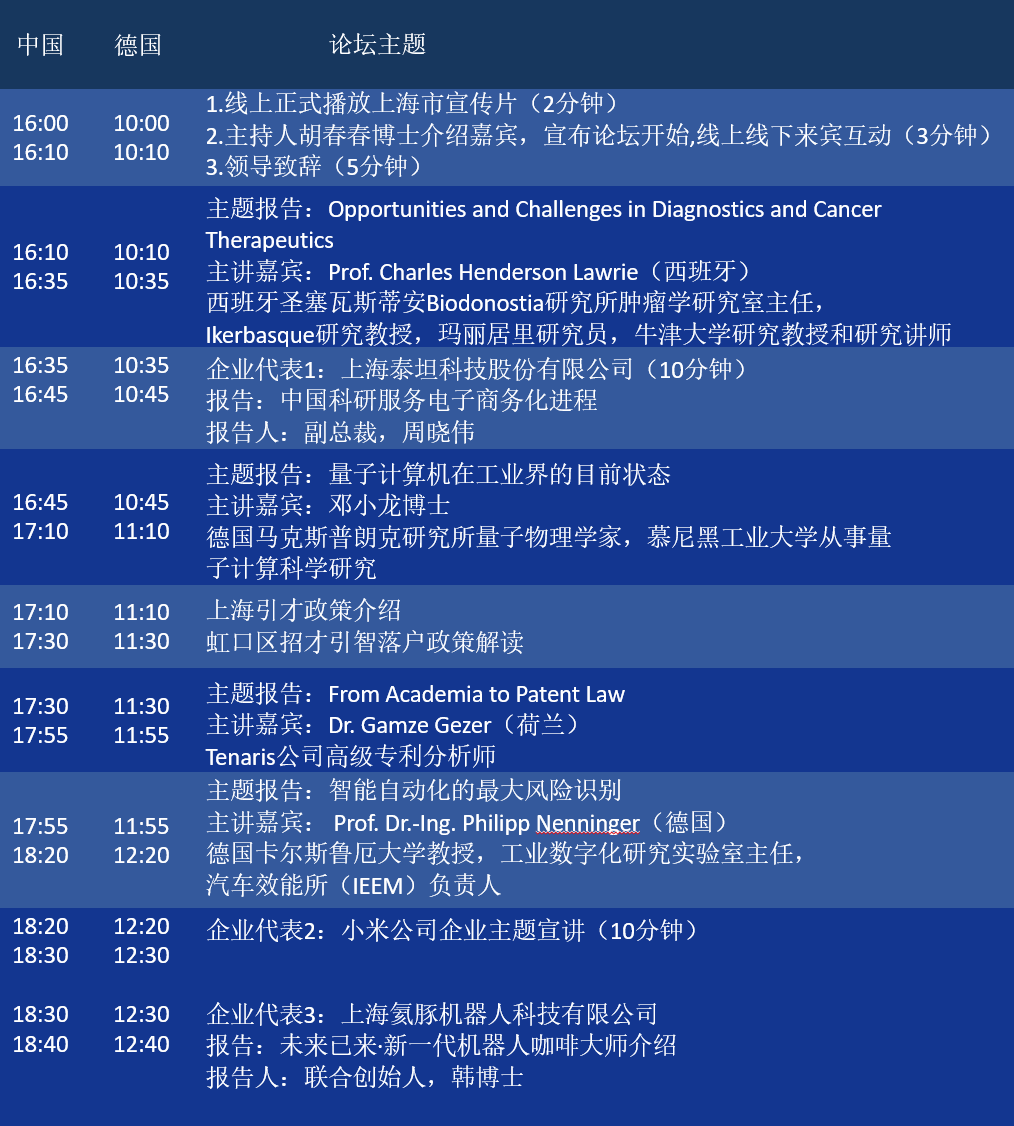 第四届中欧创新与职业发展论坛 2021(图3) 第四届中欧创新与职业发展论坛 2021(图3)